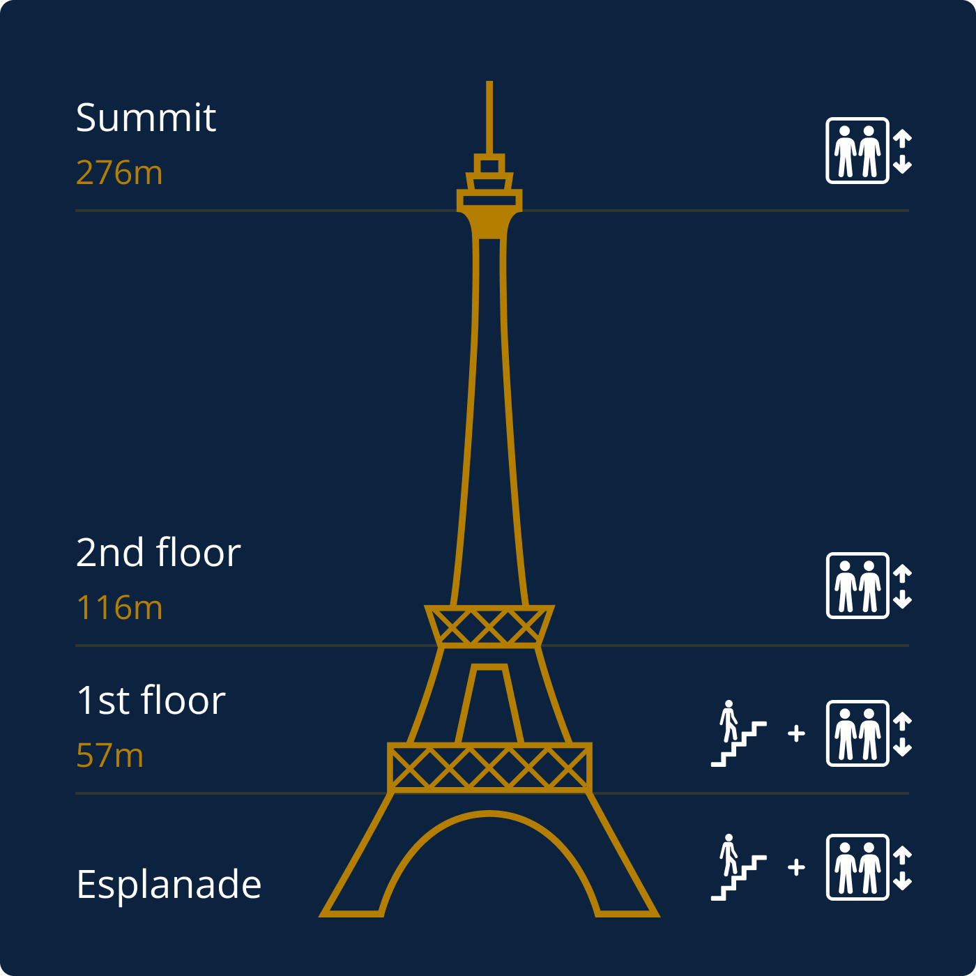 summit map